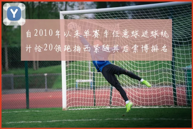 自2010年以来单赛季任意球进球统计恰20领跑梅西紧随其后索博排名第22